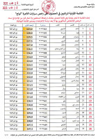 القائمة الاولية للراغبين في الحصول على رخص سيارات الأجرة "لواج"